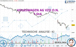 VOLKSWAGEN AG VZO O.N. - 1 Std.