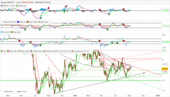 COPPER - Daily