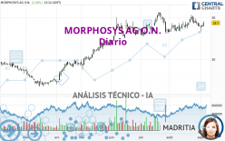 MORPHOSYS AG O.N. - Diario