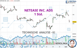 NETEASE INC. ADS - 1 Std.