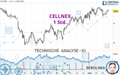 CELLNEX - 1 Std.