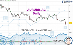 AURUBIS AG - Daily