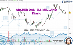 ARCHER DANIELS MIDLAND - Diario