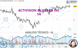 ACTIVISION BLIZZARD INC - 1H