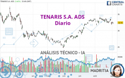 TENARIS S.A. ADS - Diario