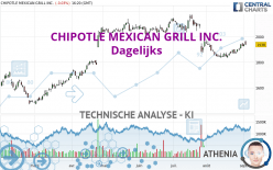 CHIPOTLE MEXICAN GRILL INC. - Daily