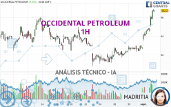 OCCIDENTAL PETROLEUM - 1H