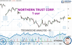 NORTHERN TRUST CORP. - 1 uur