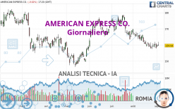AMERICAN EXPRESS CO. - Giornaliero