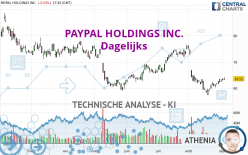 PAYPAL HOLDINGS INC. - Täglich