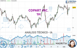 COPART INC. - 1H