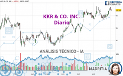 KKR & CO. INC. - Diario