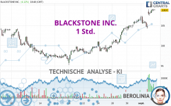 BLACKSTONE INC. - 1 Std.