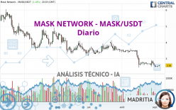 MASK NETWORK - MASK/USDT - Diario