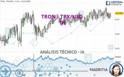 TRON - TRX/USD - 1H