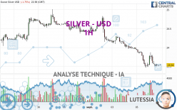 SILVER - USD - 1H