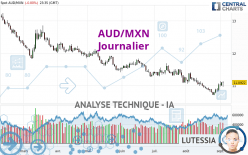 AUD/MXN - Journalier