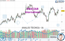 DKK/ZAR - Diario