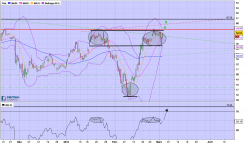 APPLIED MATERIALS INC. - 4 uur