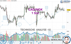 CAD/NOK - 1 Std.