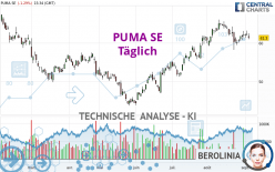 PUMA SE - Daily