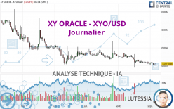 XY ORACLE - XYO/USD - Journalier