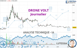 DRONE VOLT - Diario