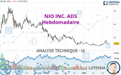NIO INC. ADS - Hebdomadaire