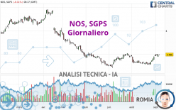 NOS, SGPS - Giornaliero