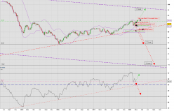 BRENT CRUDE OIL - Hebdomadaire