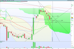 CYBERGUN - Semanal