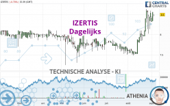 IZERTIS - Dagelijks