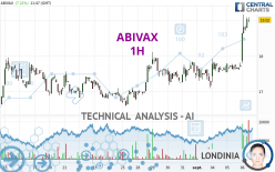 ABIVAX - 1 uur