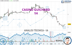 CASINO GUICHARD - 1H