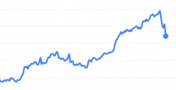 MCDONALD S CORP. - Semanal