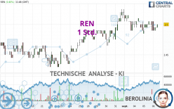 REN - 1 Std.