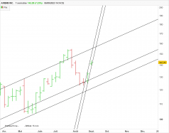 AIRBNB INC. - Semanal