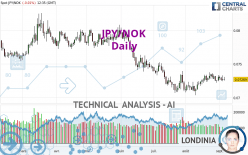 JPY/NOK - Giornaliero