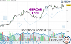 GBP/ZAR - 1 Std.