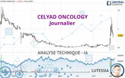 CELYAD ONCOLOGY - Journalier