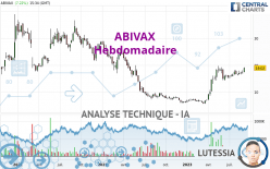 ABIVAX - Wöchentlich