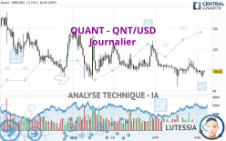QUANT - QNT/USD - Journalier
