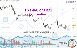 TIKEHAU CAPITAL - Giornaliero