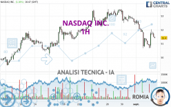 NASDAQ INC. - 1H