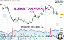 ILLINOIS TOOL WORKS INC. - 1 uur