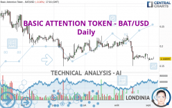 BASIC ATTENTION TOKEN - BAT/USD - Dagelijks