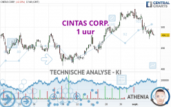 CINTAS CORP. - 1H