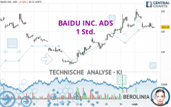 BAIDU INC. ADS - 1 uur