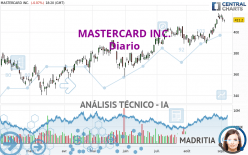 MASTERCARD INC. - Journalier