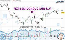NXP SEMICONDUCTORS N.V. - 1H